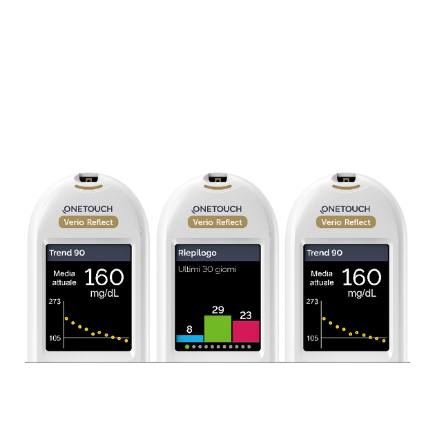 Three OneTouch Verio Reflect meters displaying glucose trend and average data.