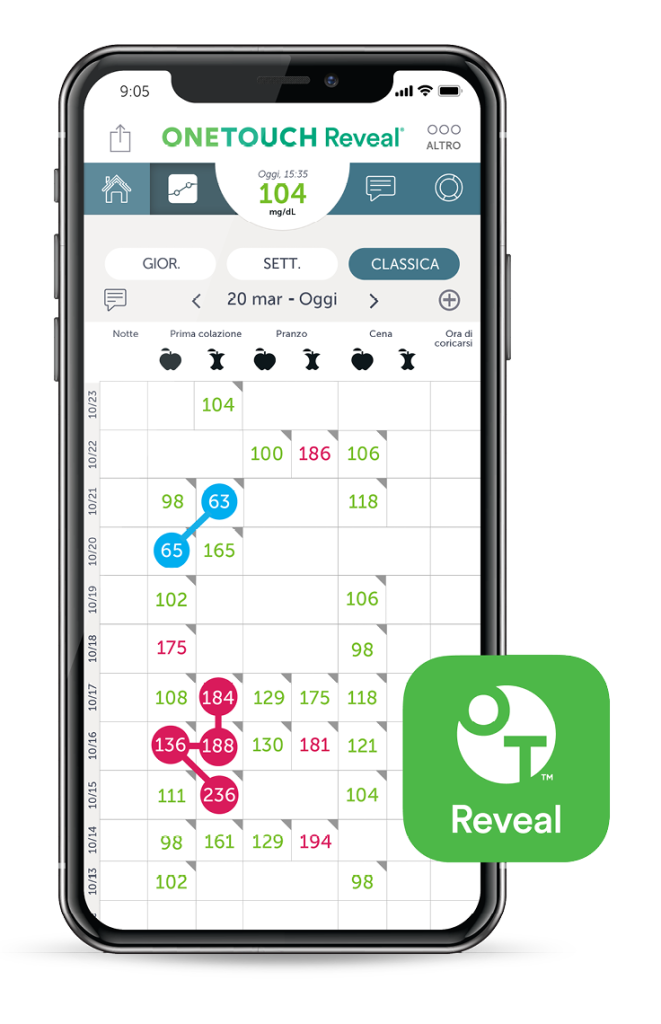 Smartphone displaying the OneTouch Reveal app with glucose readings and calendar.