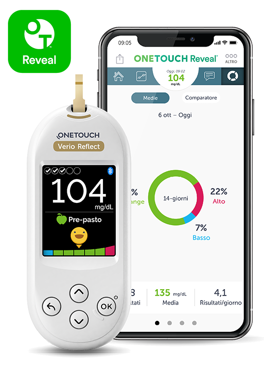 Misuratore di glucosio OneTouch Verio Reflect accanto a uno smartphone con interfaccia dell'app.