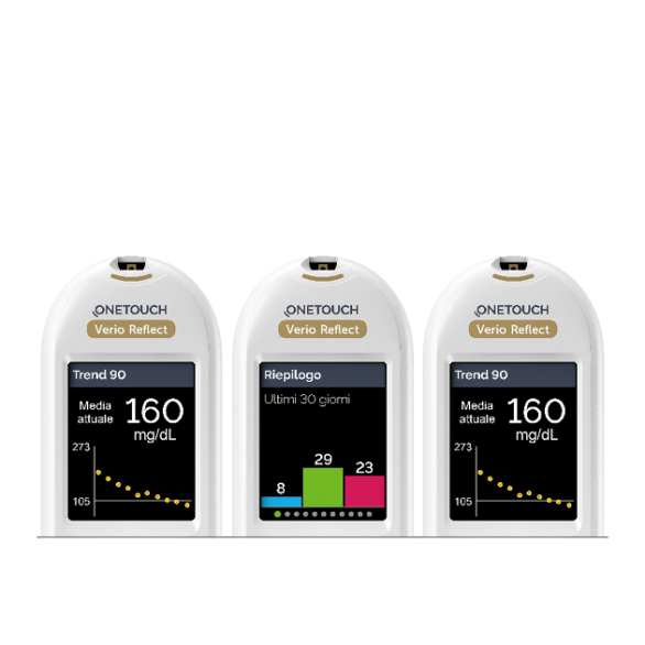 Three OneTouch Verio Reflect meters displaying glucose trend and average data.